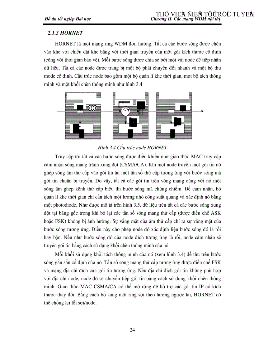 image for page Nghiên cứu mạng Man chuyển mạch gói đơn chặng lựa chọn bước sóng dựa trên AWG