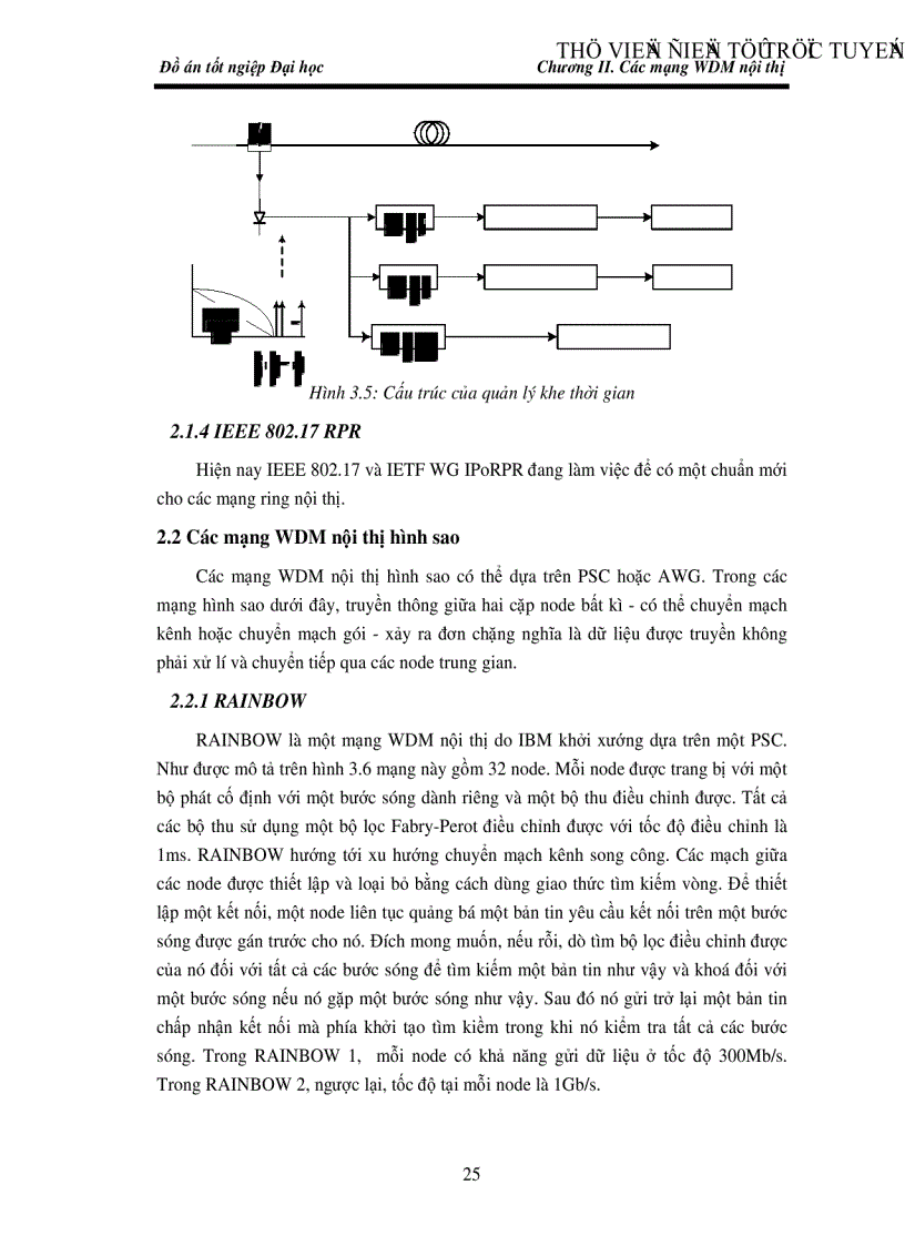 image for page Nghiên cứu mạng Man chuyển mạch gói đơn chặng lựa chọn bước sóng dựa trên AWG