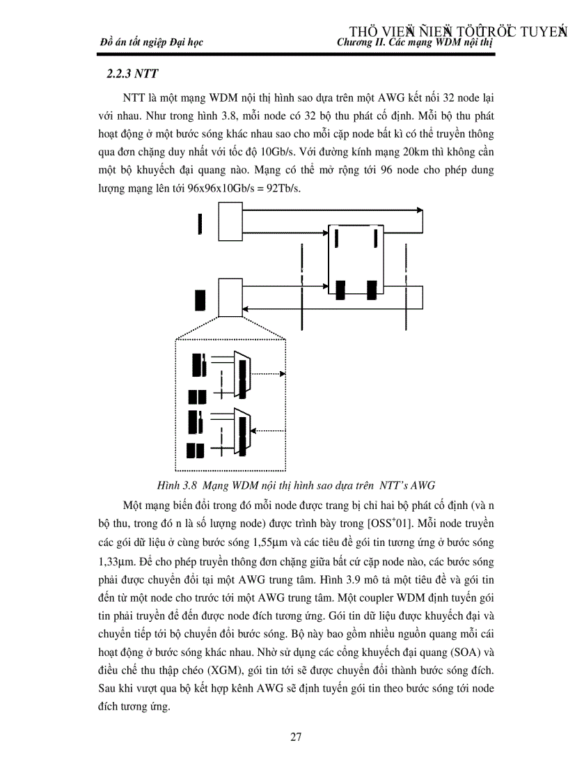 image for page Nghiên cứu mạng Man chuyển mạch gói đơn chặng lựa chọn bước sóng dựa trên AWG