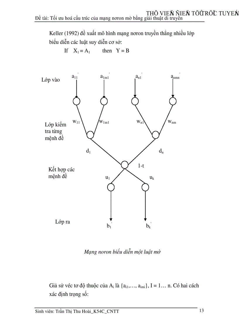 image for page Tối ưu hoá cấu trúc của mạng nơron mờ bằng giải thuật di truyền