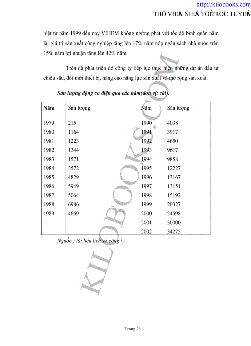 image for page Một số giải pháp Marketing nhằm duy trì và mở rộng thị trường sản phẩm động cơ điện của Công ty chế tạo máy điện Việt Nam Hungari