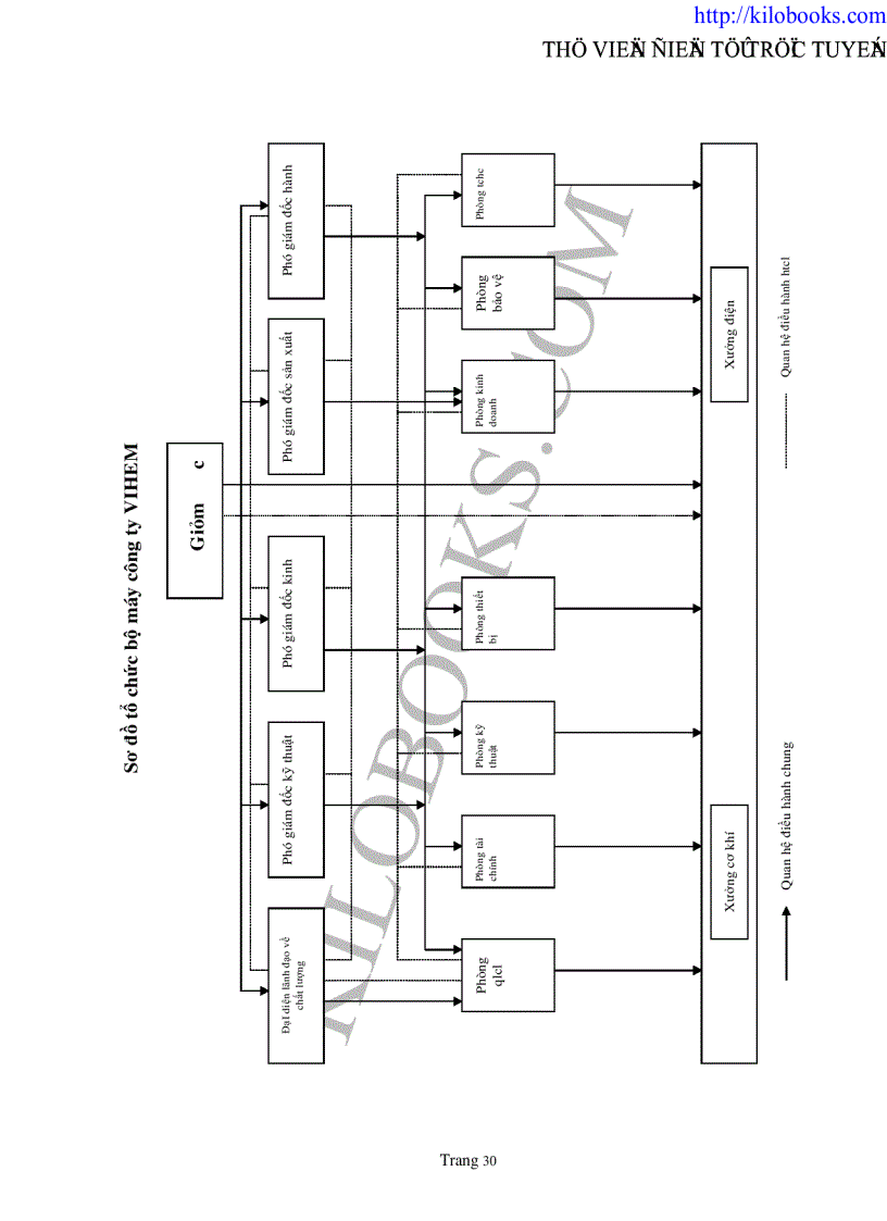image for page Một số giải pháp Marketing nhằm duy trì và mở rộng thị trường sản phẩm động cơ điện của Công ty chế tạo máy điện Việt Nam Hungari