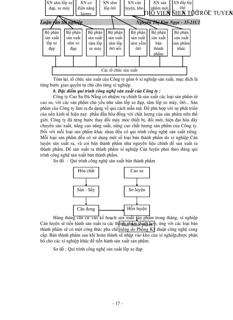 image for page Hoàn thiện tổ chức chi phí doanh thu xác định và phân tích kết quả hoạt động sản xuất kinh doanh tại Công ty Cao Su Đà Nẵng