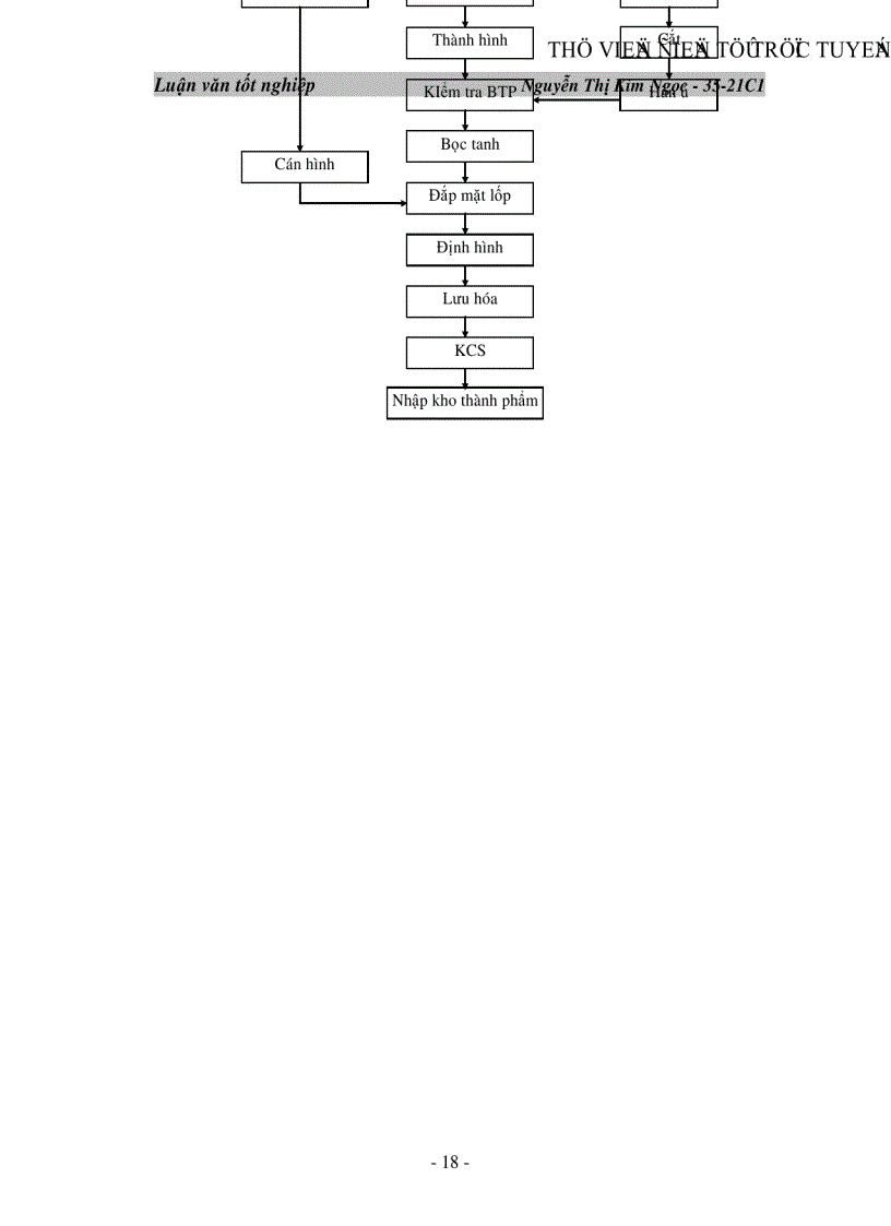 image for page Hoàn thiện tổ chức chi phí doanh thu xác định và phân tích kết quả hoạt động sản xuất kinh doanh tại Công ty Cao Su Đà Nẵng