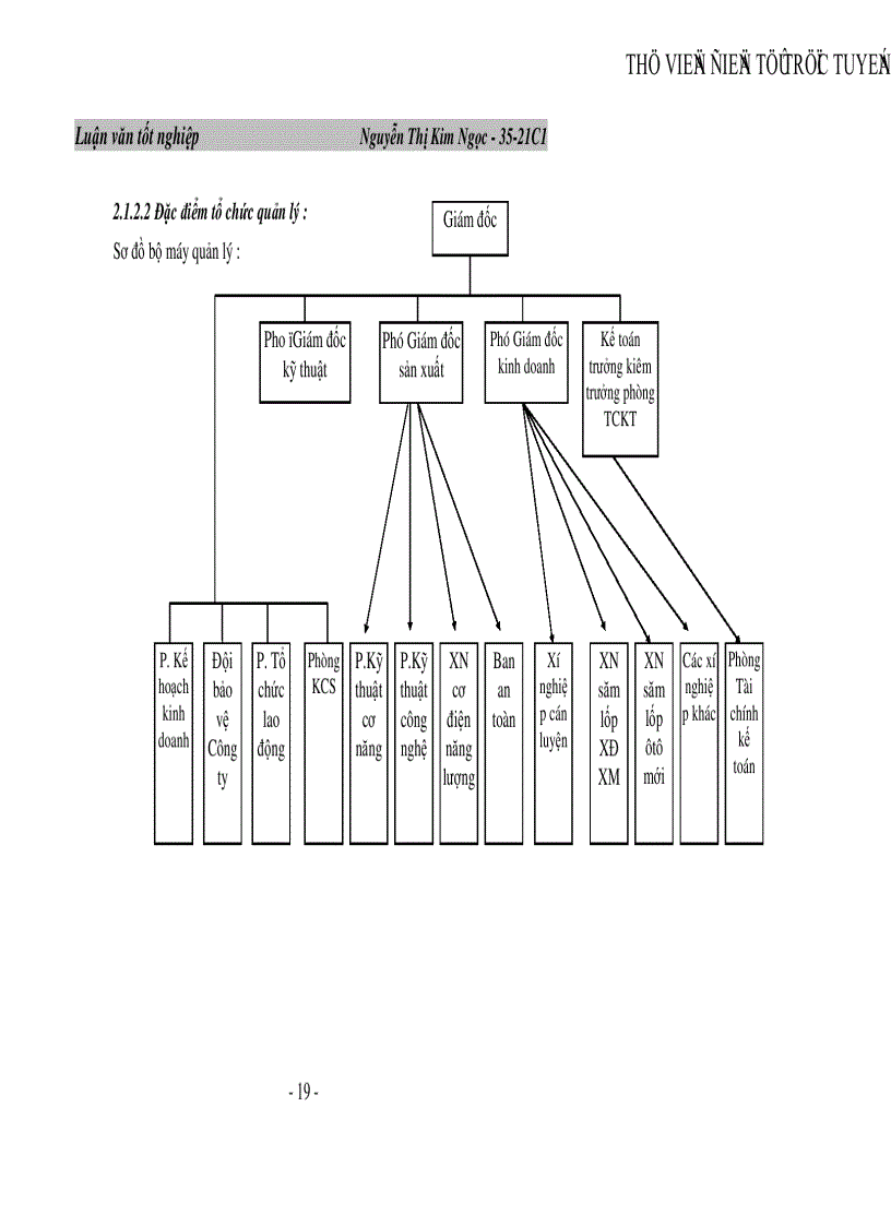image for page Hoàn thiện tổ chức chi phí doanh thu xác định và phân tích kết quả hoạt động sản xuất kinh doanh tại Công ty Cao Su Đà Nẵng