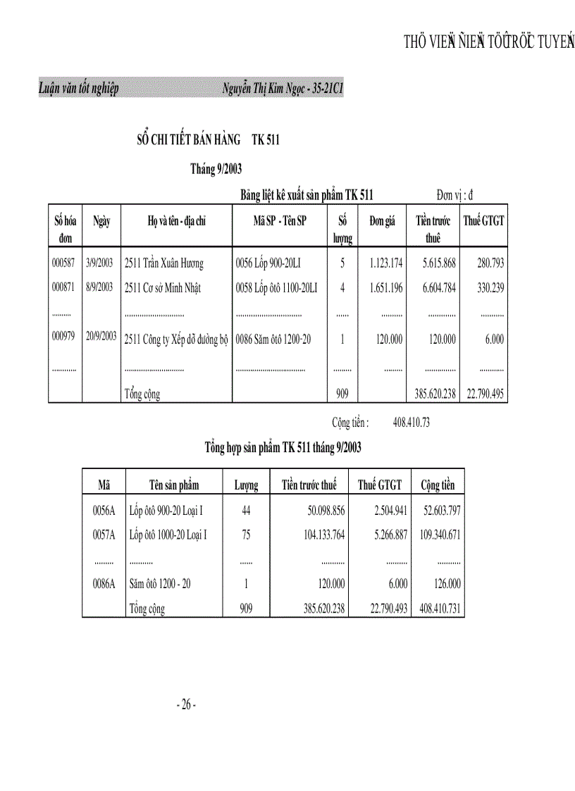 image for page Hoàn thiện tổ chức chi phí doanh thu xác định và phân tích kết quả hoạt động sản xuất kinh doanh tại Công ty Cao Su Đà Nẵng
