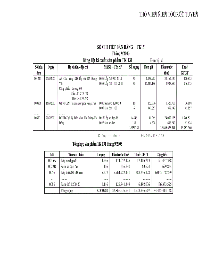 image for page Hoàn thiện tổ chức chi phí doanh thu xác định và phân tích kết quả hoạt động sản xuất kinh doanh tại Công ty Cao Su Đà Nẵng