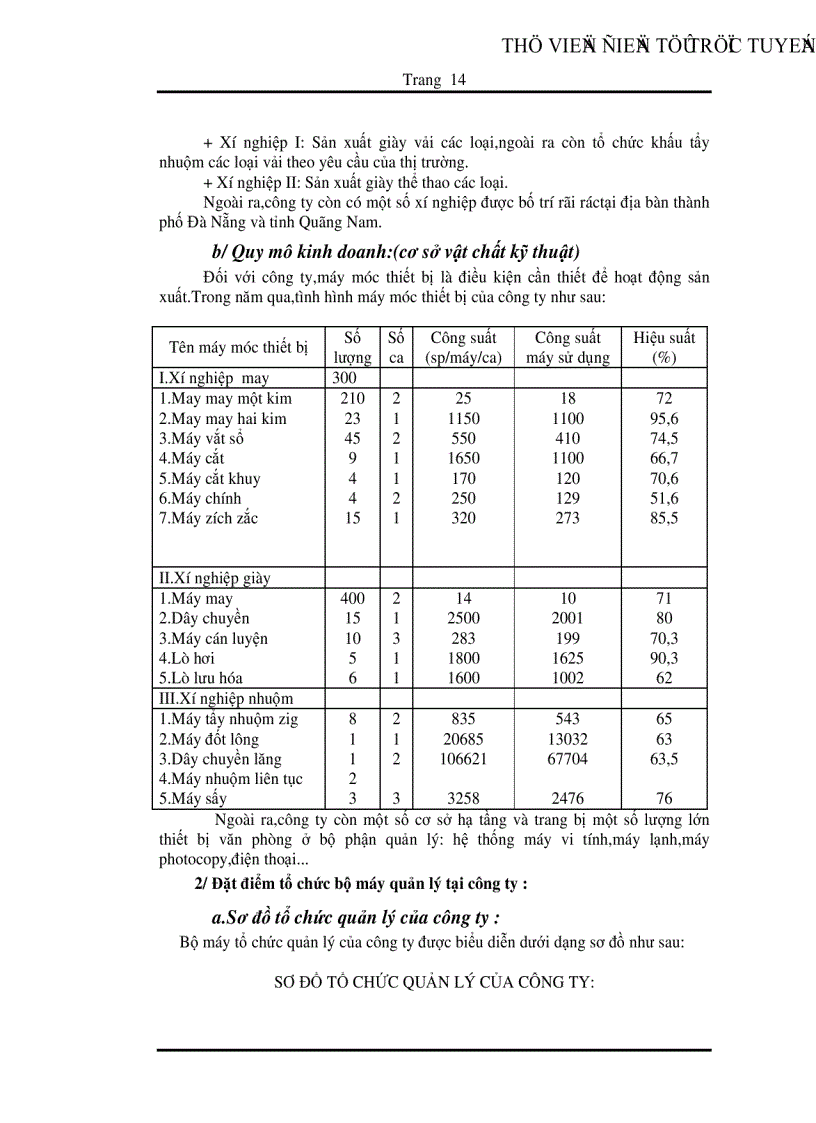 image for page Phân tích tình hình quản lý và sử dụng vốn lưu động tại Công ty Hữu Nghị Đà Nẵng