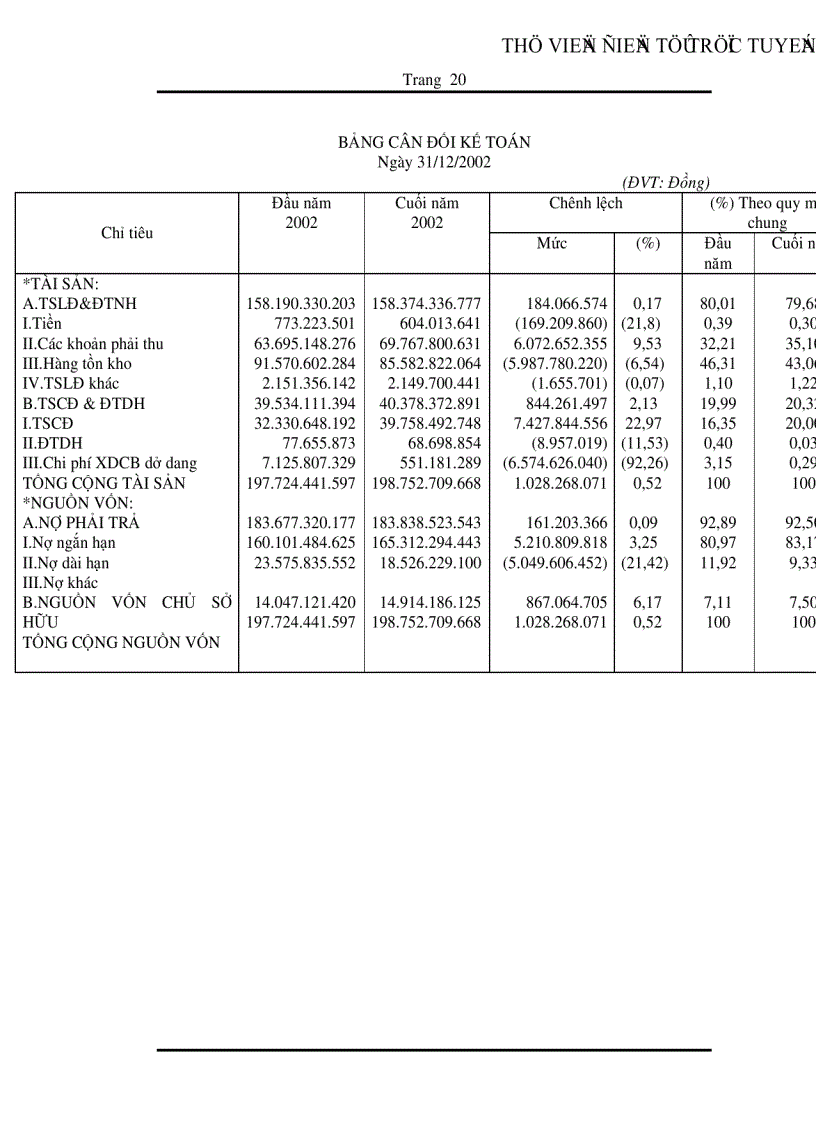 image for page Phân tích tình hình quản lý và sử dụng vốn lưu động tại Công ty Hữu Nghị Đà Nẵng