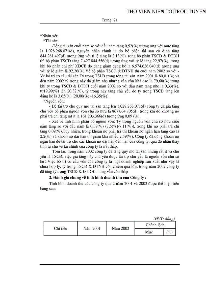 image for page Phân tích tình hình quản lý và sử dụng vốn lưu động tại Công ty Hữu Nghị Đà Nẵng