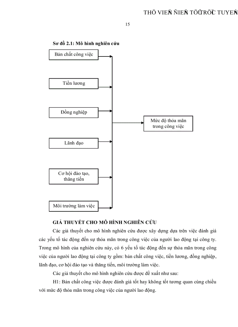image for page Đo lường sự thỏa mãn trong công việc của người lao động tại Công ty cổ phần Cơ khí Chế tạo máy Long An