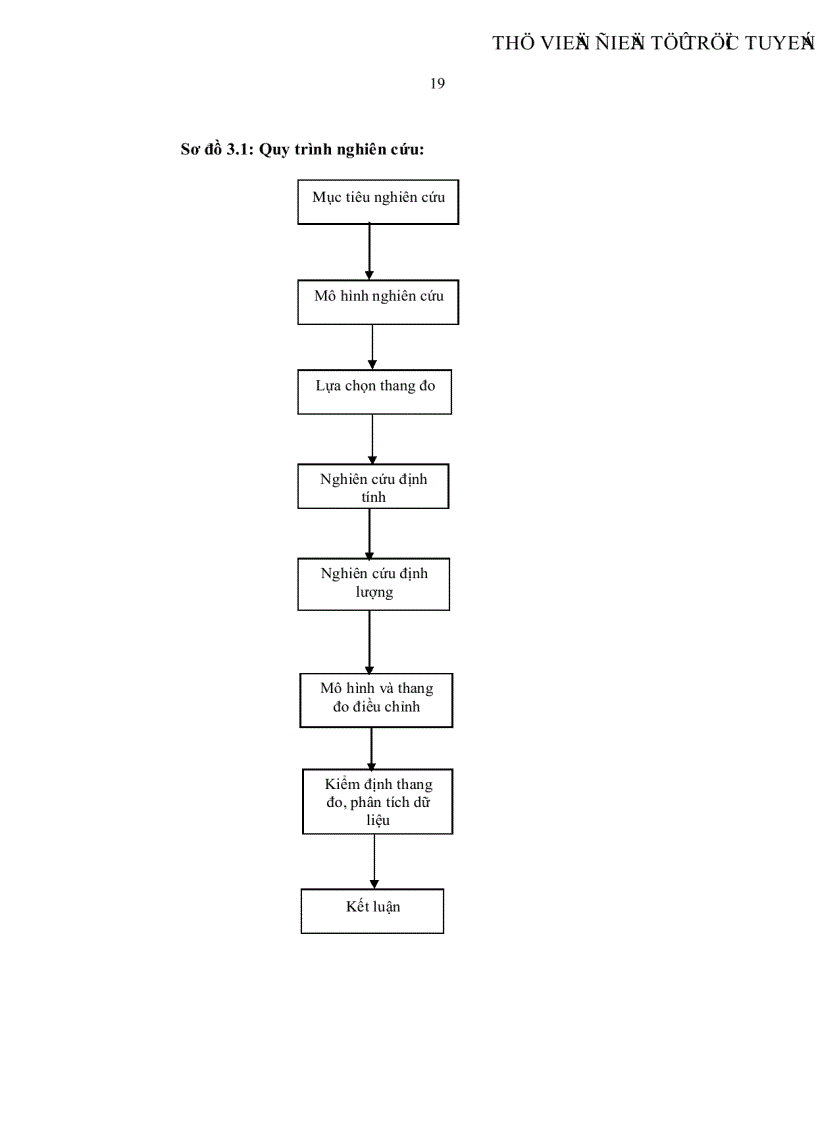 image for page Đo lường sự thỏa mãn trong công việc của người lao động tại Công ty cổ phần Cơ khí Chế tạo máy Long An