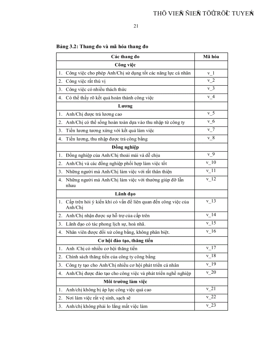 image for page Đo lường sự thỏa mãn trong công việc của người lao động tại Công ty cổ phần Cơ khí Chế tạo máy Long An