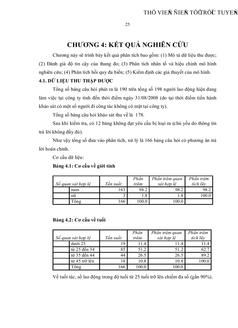 image for page Đo lường sự thỏa mãn trong công việc của người lao động tại Công ty cổ phần Cơ khí Chế tạo máy Long An