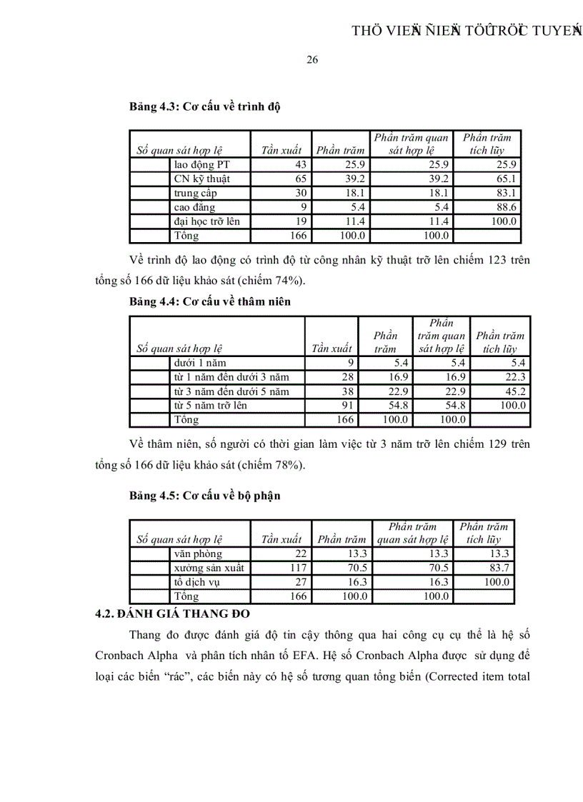image for page Đo lường sự thỏa mãn trong công việc của người lao động tại Công ty cổ phần Cơ khí Chế tạo máy Long An