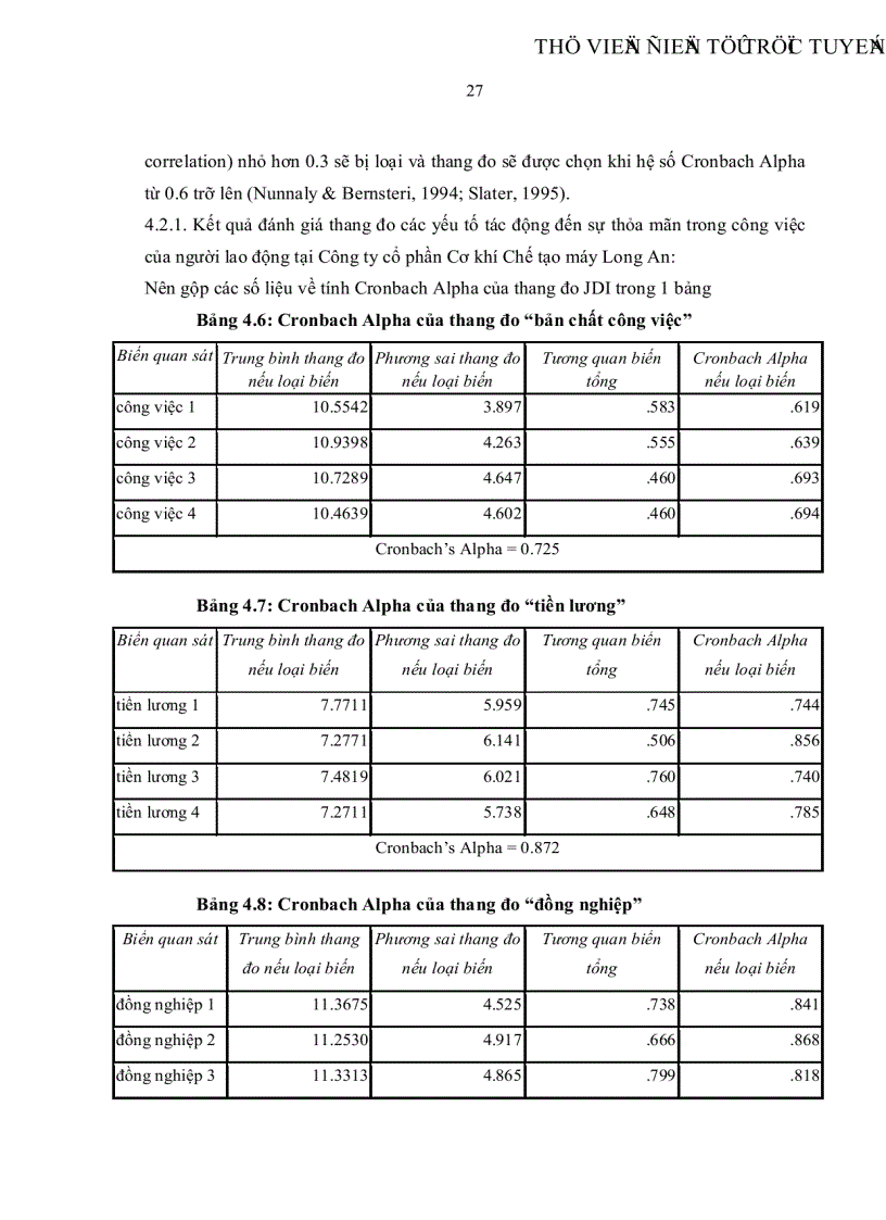 image for page Đo lường sự thỏa mãn trong công việc của người lao động tại Công ty cổ phần Cơ khí Chế tạo máy Long An