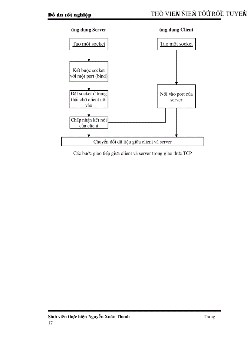 image for page Xây dựng ứng dụng webmail