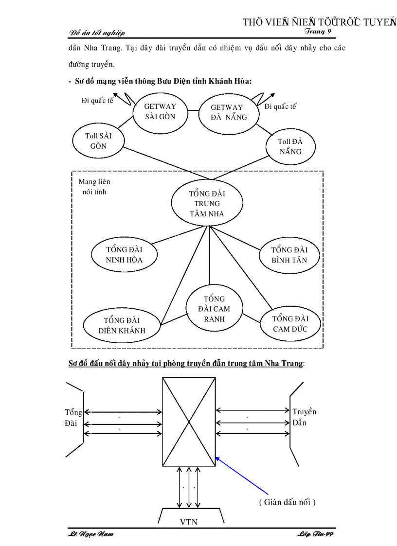 image for page Xây dựng hệ thống quản lý thiết bị viễn thông