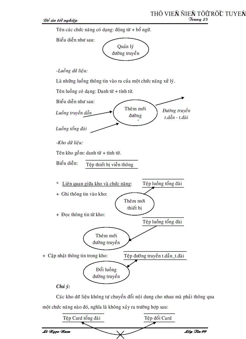 image for page Xây dựng hệ thống quản lý thiết bị viễn thông