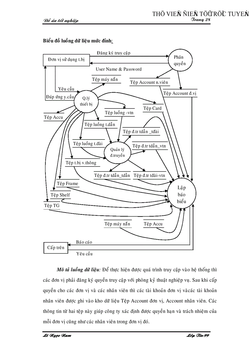 image for page Xây dựng hệ thống quản lý thiết bị viễn thông
