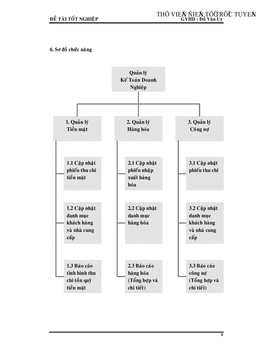 image for page Chương trình Quản Lý Kế Toán Doanh Nghiệp