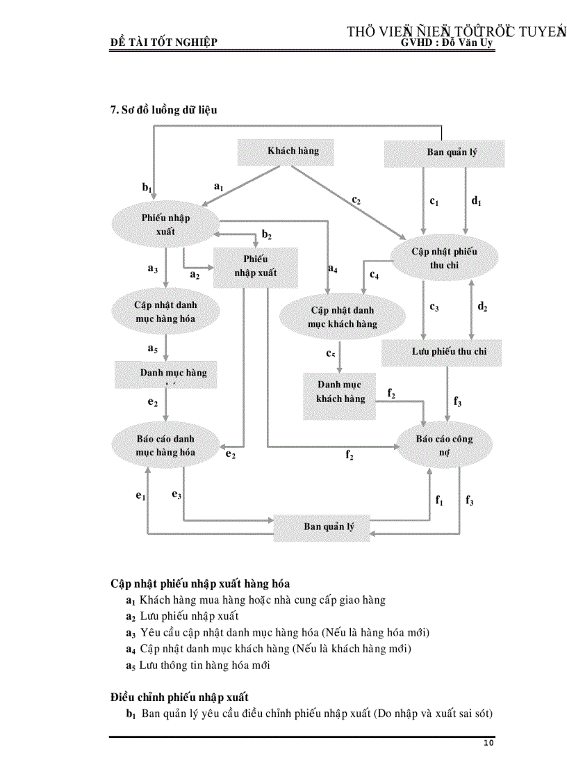 image for page Chương trình Quản Lý Kế Toán Doanh Nghiệp