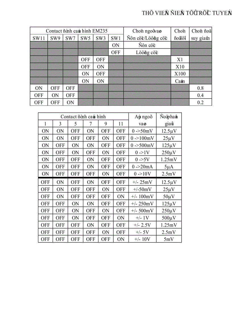 image for page Thiết kế mô hình đo và điều khiển nhiệt độ giao tiếp Module Analog PLC S7 200