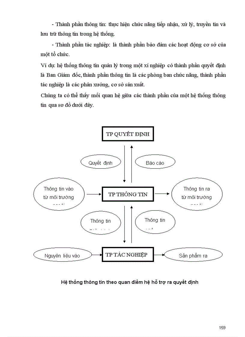 image for page Giáo trình PTTK Hệ thống