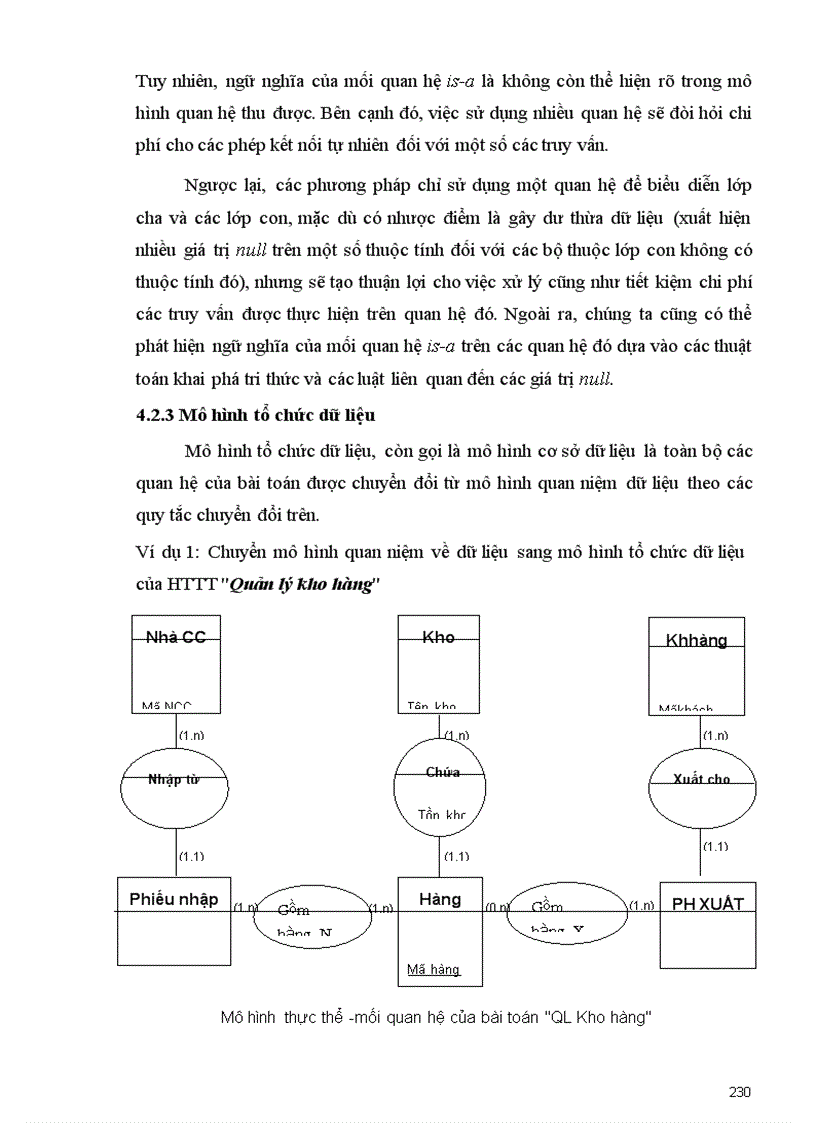 image for page Giáo trình PTTK Hệ thống