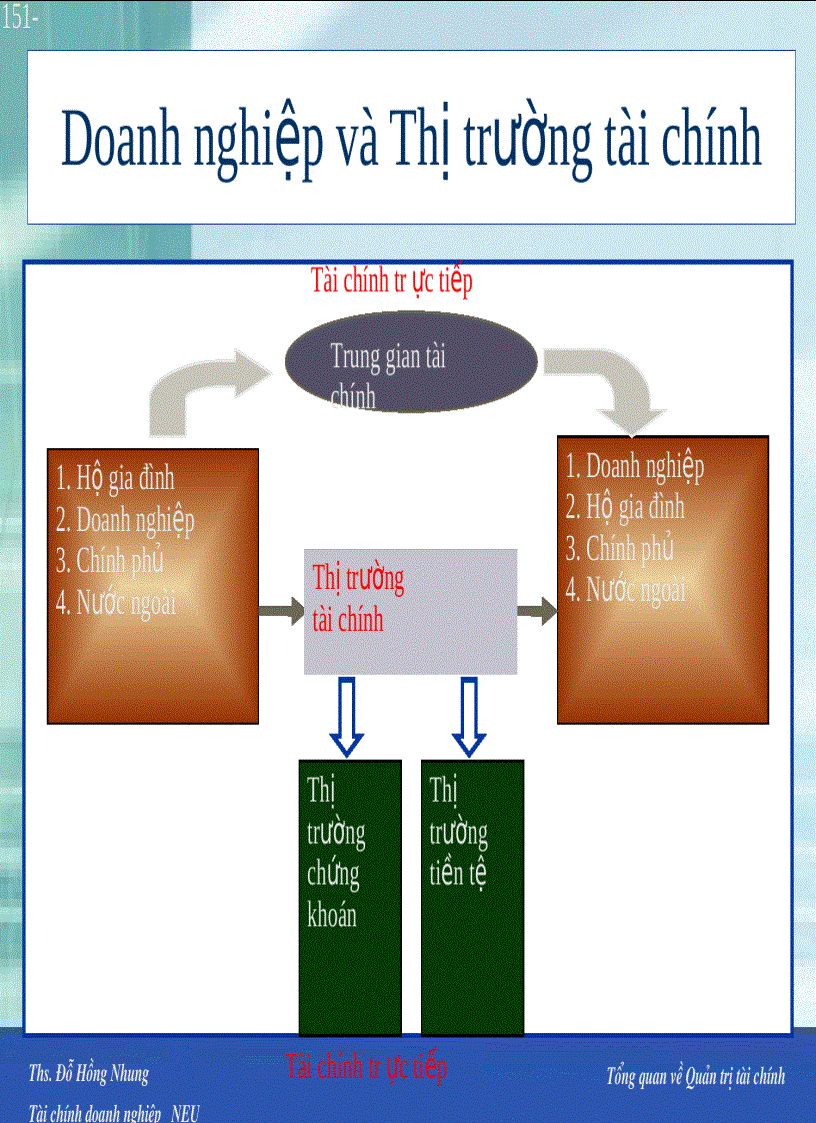 image for page Tổng quan về Quản trị tài chính