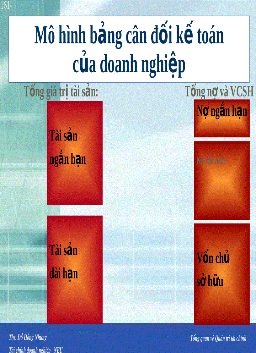 image for page Tổng quan về Quản trị tài chính