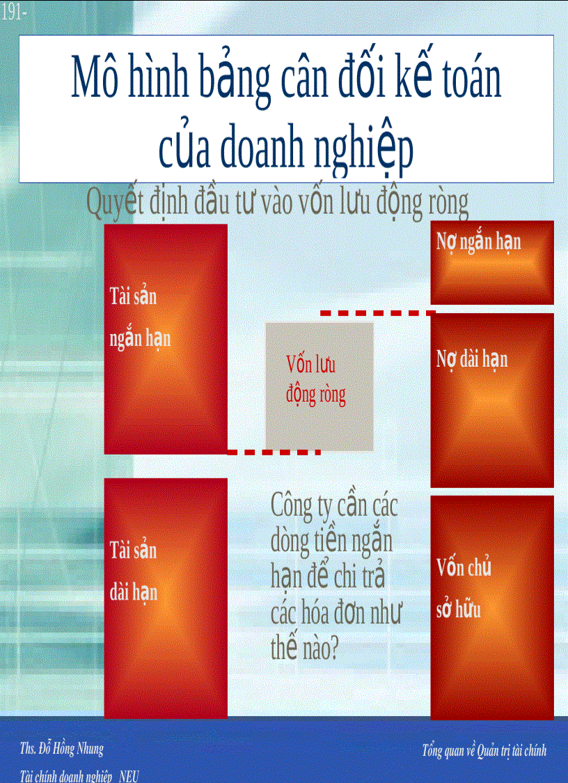 image for page Tổng quan về Quản trị tài chính