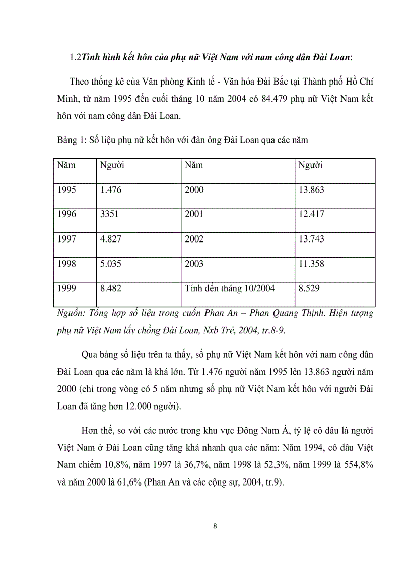 image for page Các yếu tố tác động đến xu hướng phụ nữ Việt Nam kết hôn với người nước ngoài Nghiên cứu trường hợp phụ nữ Việt Nam kết hôn nam công dân Trung Quốc Đài Loan Hàn Quốc
