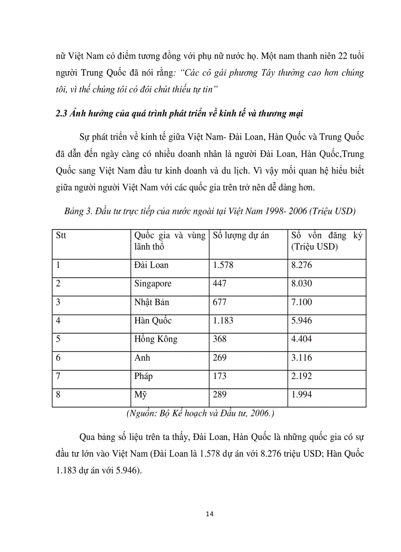 image for page Các yếu tố tác động đến xu hướng phụ nữ Việt Nam kết hôn với người nước ngoài Nghiên cứu trường hợp phụ nữ Việt Nam kết hôn nam công dân Trung Quốc Đài Loan Hàn Quốc