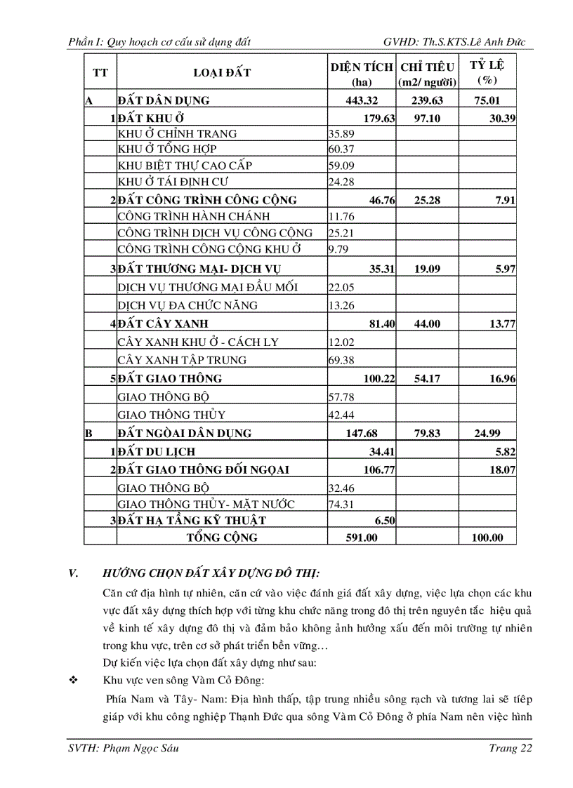 image for page Quy hoạch hệ thống hạ tầng kỹ thuật đô thị sinh thái Vàm Cỏ Đông huyện Bến Lức tỉnh Long An