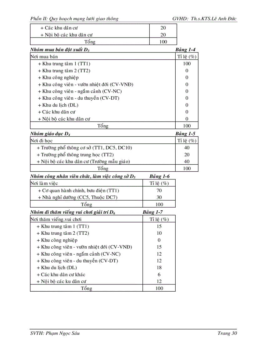 image for page Quy hoạch hệ thống hạ tầng kỹ thuật đô thị sinh thái Vàm Cỏ Đông huyện Bến Lức tỉnh Long An