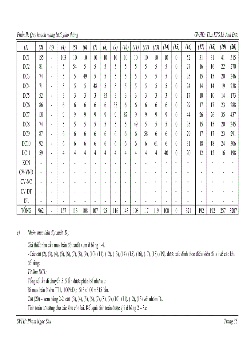 image for page Quy hoạch hệ thống hạ tầng kỹ thuật đô thị sinh thái Vàm Cỏ Đông huyện Bến Lức tỉnh Long An