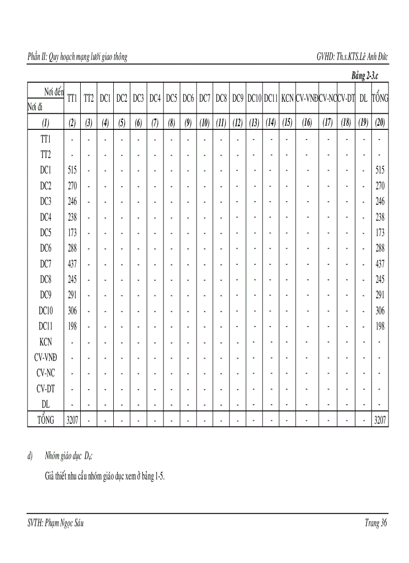 image for page Quy hoạch hệ thống hạ tầng kỹ thuật đô thị sinh thái Vàm Cỏ Đông huyện Bến Lức tỉnh Long An