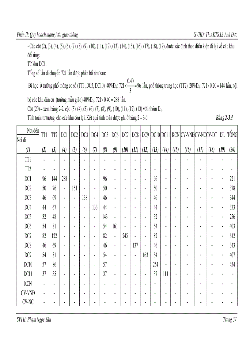image for page Quy hoạch hệ thống hạ tầng kỹ thuật đô thị sinh thái Vàm Cỏ Đông huyện Bến Lức tỉnh Long An
