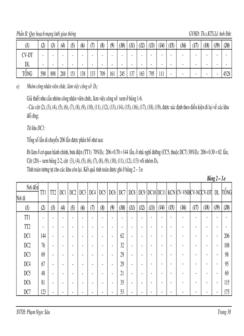 image for page Quy hoạch hệ thống hạ tầng kỹ thuật đô thị sinh thái Vàm Cỏ Đông huyện Bến Lức tỉnh Long An