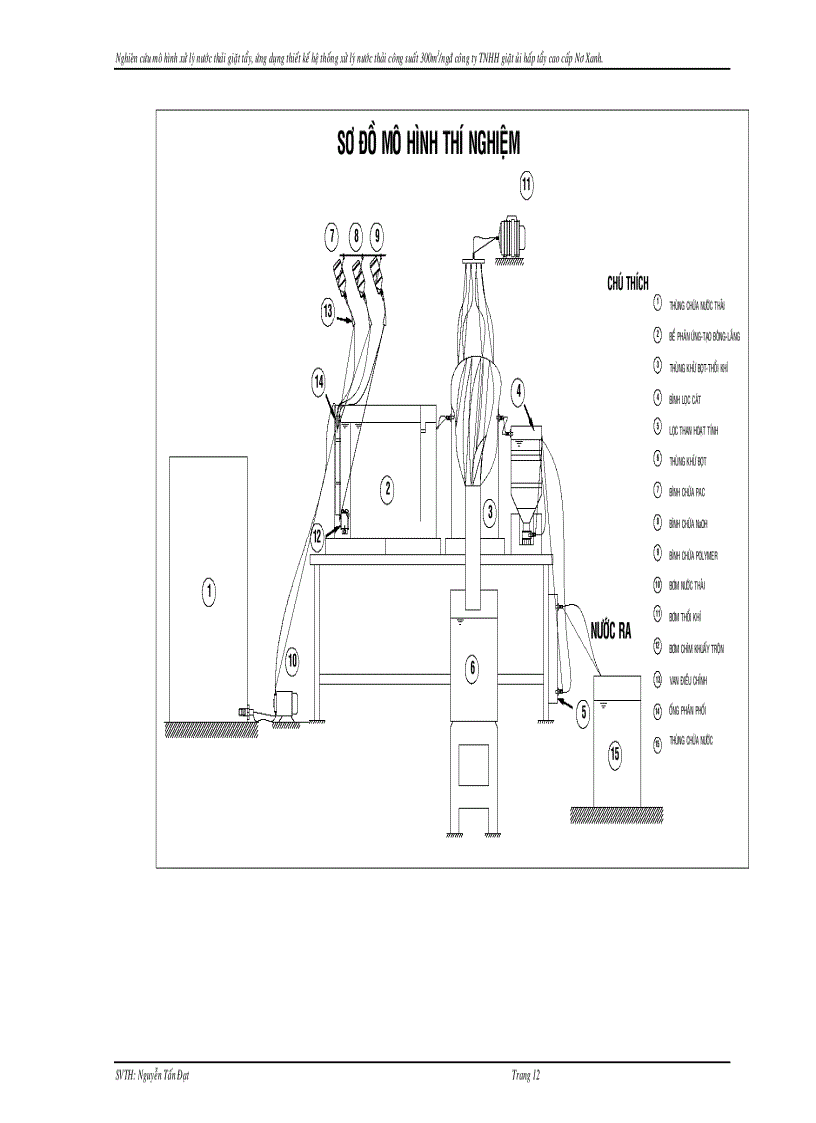 image for page Phương pháp xử lý nước thải giặt tẩy