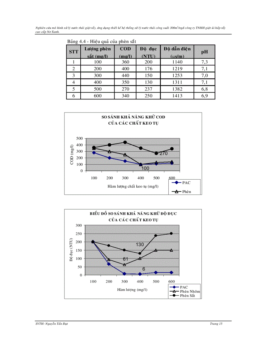 image for page Phương pháp xử lý nước thải giặt tẩy