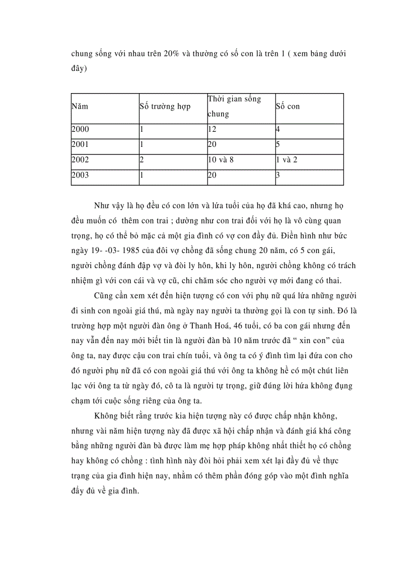 image for page Thực trạng và nguyên nhân của hiện tượng ly hôn của những gia đình trẻ tại khu vực Hà Nội