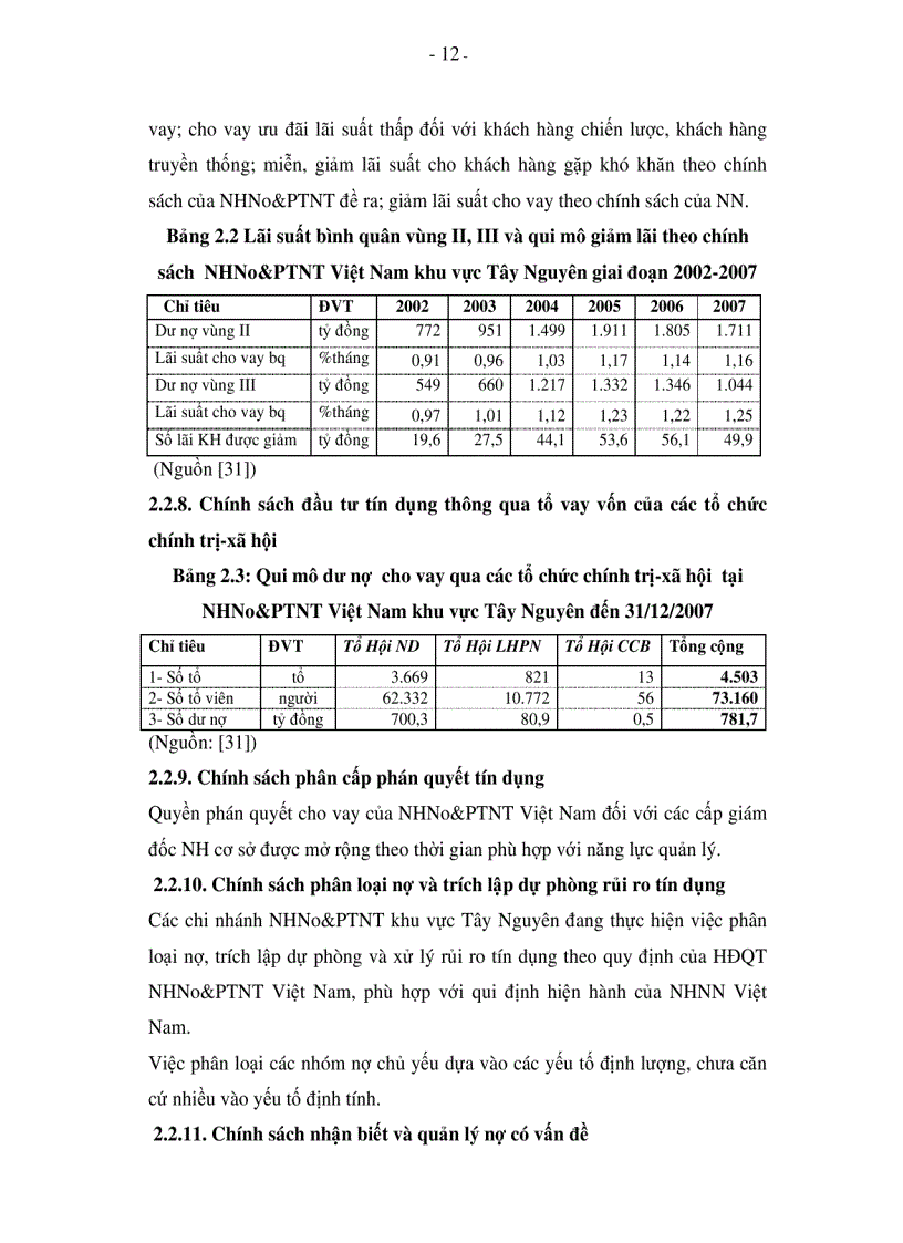 image for page Chính sách tín dụng của Ngân hàng Nông nghiệp và Phát triển Nông thôn Việt Nam đối với phát triển kinh tế nông nghiệp và nông thôn khu vực Tây Nguyên