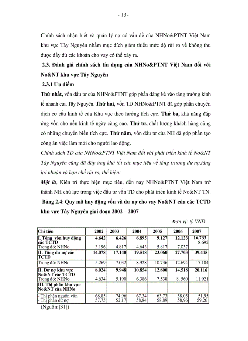 image for page Chính sách tín dụng của Ngân hàng Nông nghiệp và Phát triển Nông thôn Việt Nam đối với phát triển kinh tế nông nghiệp và nông thôn khu vực Tây Nguyên