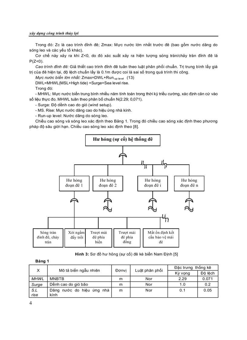 image for page Ứng Dụng lý thuyết độ tin cậy và phương pháp thiết kế ngẫu nhiên trong đánh giá an toàn ổn định đê kè biển