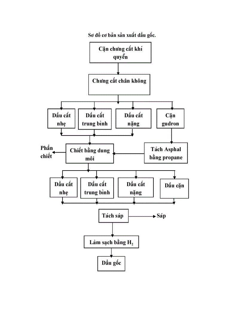 image for page Thiết kế phân xưởng sản xuất Vinylclorua