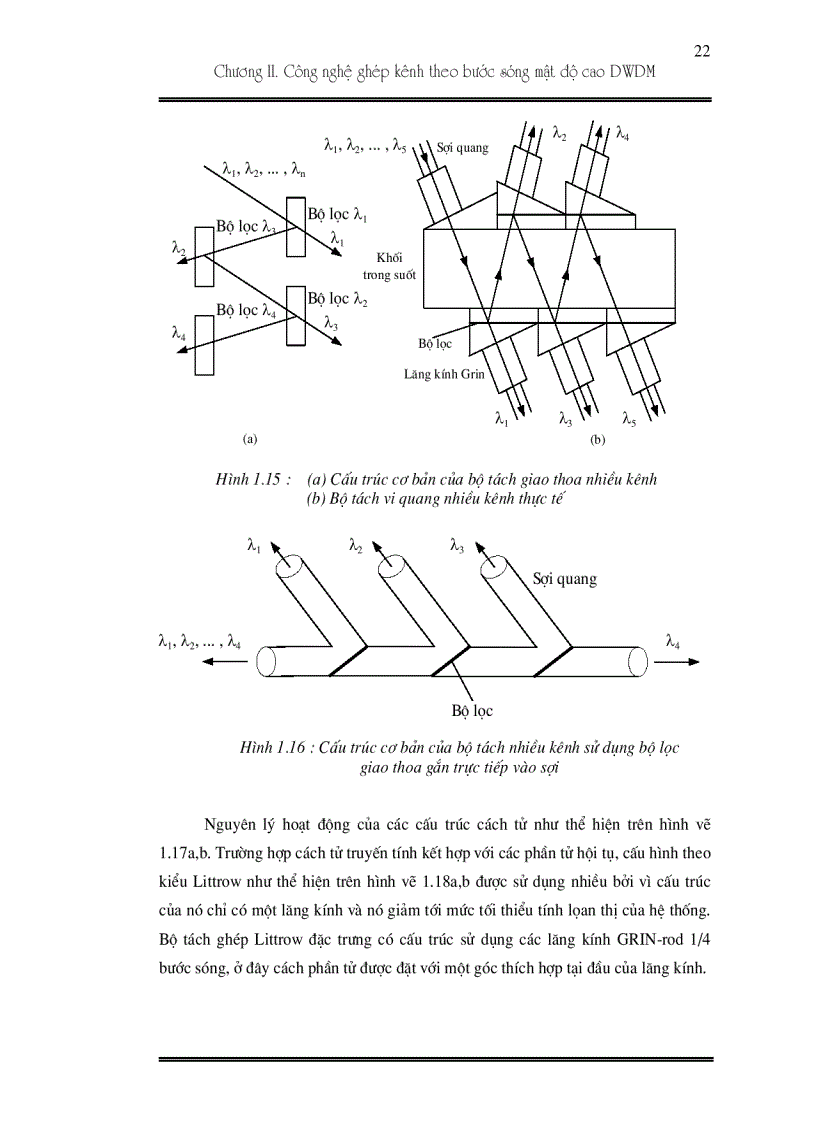 image for page Ứng dụng công nghệ DWDM và EDFA trên mạng đường trục 20 Gbit s