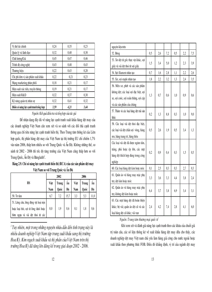 image for page Giải pháp nâng cao năng lực cạnh tranh xuất khẩu vào thị trường các nước EU của doanh nghiệp dệt may Việt Nam trong giai đoạn hiện nay