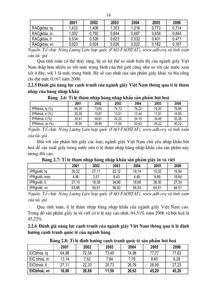 image for page Nâng cao năng lực cạnh tranh của ngành giấy Việt Nam trong điều kiện hội nhập kinh tế quốc tế